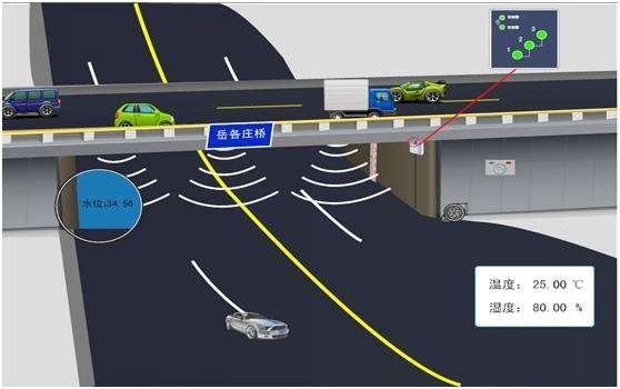 積水信息化監測系統